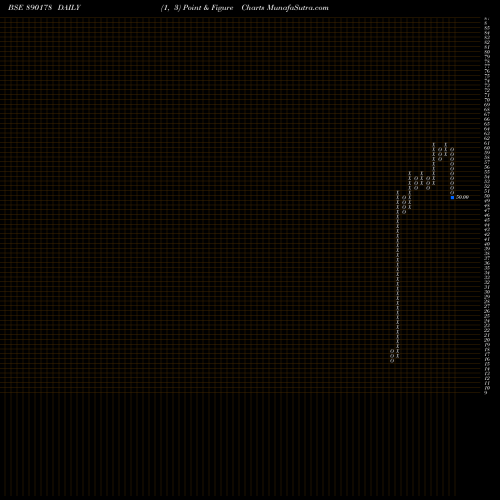 Free Point and Figure charts RUNGTAPP 890178 share BSE Stock Exchange 