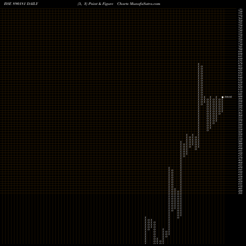 Free Point and Figure charts SGRLPP 890181 share BSE Stock Exchange 