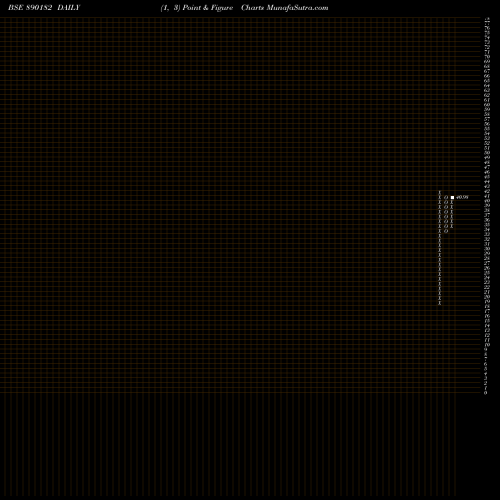 Free Point and Figure charts HAZOORPP 890182 share BSE Stock Exchange 
