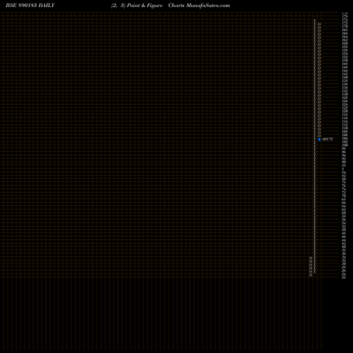Free Point and Figure charts SHUKRAPP 890183 share BSE Stock Exchange 