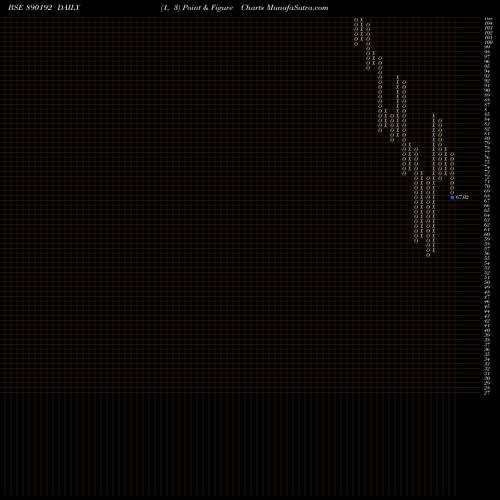 Free Point and Figure charts IBULPP 890192 share BSE Stock Exchange 