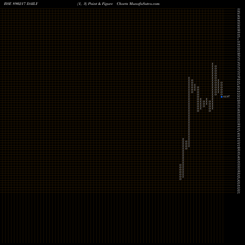 Free Point and Figure charts Aplab Ltd. 890217 share BSE Stock Exchange 