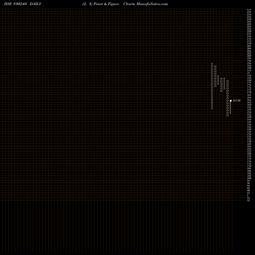 Free Point and Figure charts Jaykay Enterprises Limited 890240 share BSE Stock Exchange 