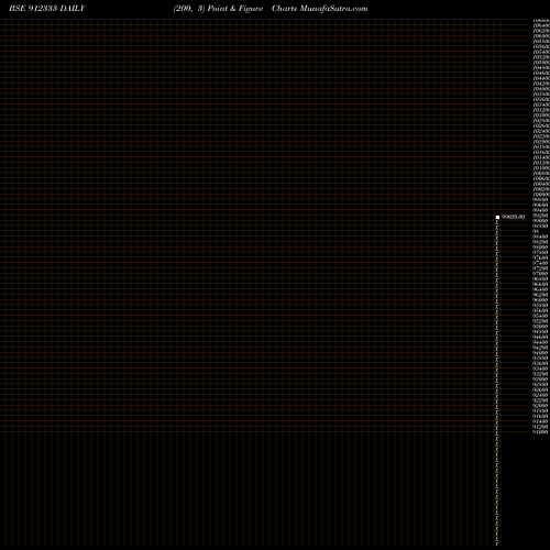 Free Point and Figure charts ICIC-MMP3-1- 912333 share BSE Stock Exchange 