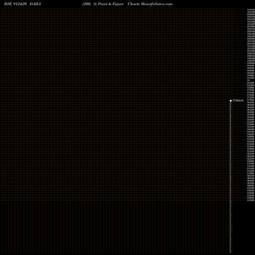 Free Point and Figure charts ICIC-MMP3-16 912420 share BSE Stock Exchange 
