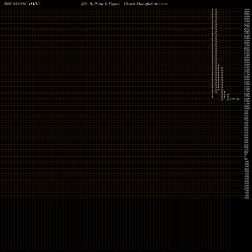 Free Point and Figure charts 735PFC35 935512 share BSE Stock Exchange 