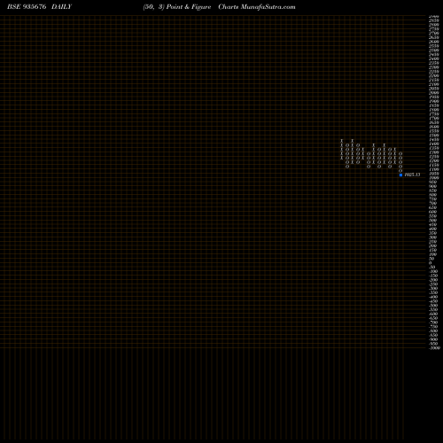 Free Point and Figure charts 704IRFC26 935676 share BSE Stock Exchange 