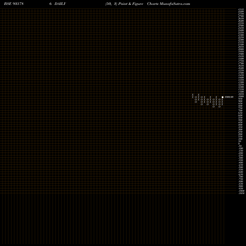 Free Point and Figure charts 957EHFL26 935786 share BSE Stock Exchange 