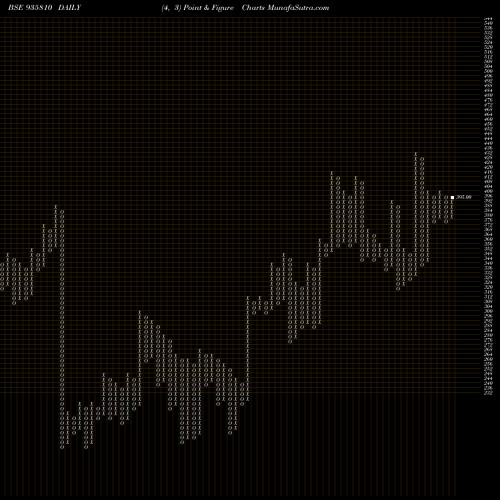 Free Point and Figure charts 925DHFL21B 935810 share BSE Stock Exchange 