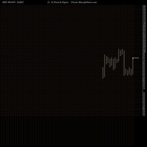 Free Point and Figure charts 885IBHFL26A 935858 share BSE Stock Exchange 