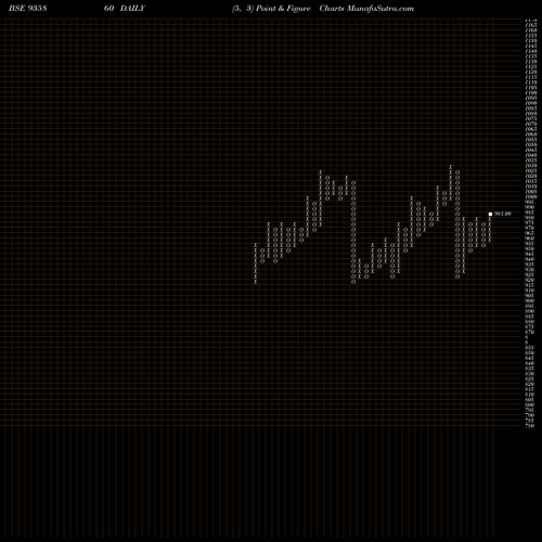 Free Point and Figure charts 9IBHFL26B 935860 share BSE Stock Exchange 