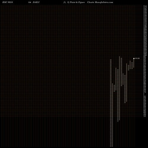 Free Point and Figure charts 879IBHFL26A 935864 share BSE Stock Exchange 
