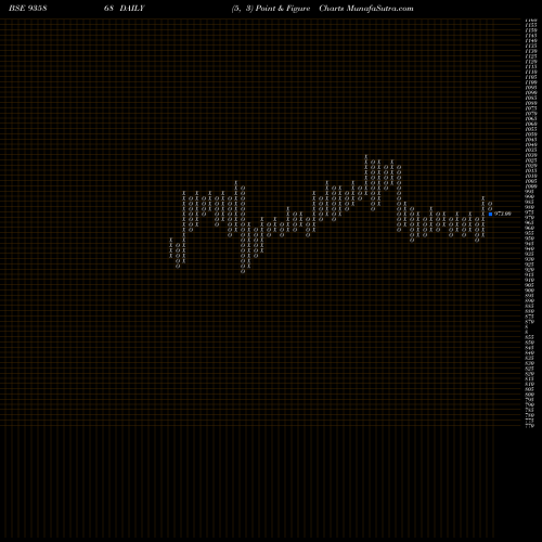 Free Point and Figure charts 915IBHFL26B 935868 share BSE Stock Exchange 