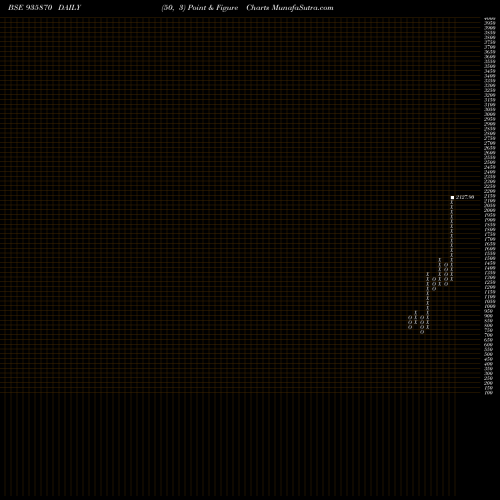 Free Point and Figure charts 0IBHFL26A 935870 share BSE Stock Exchange 