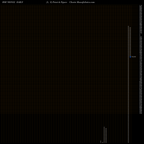 Free Point and Figure charts 915RHFL27B 935912 share BSE Stock Exchange 