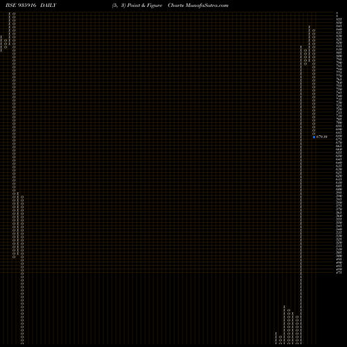 Free Point and Figure charts 940RHFL32B 935916 share BSE Stock Exchange 