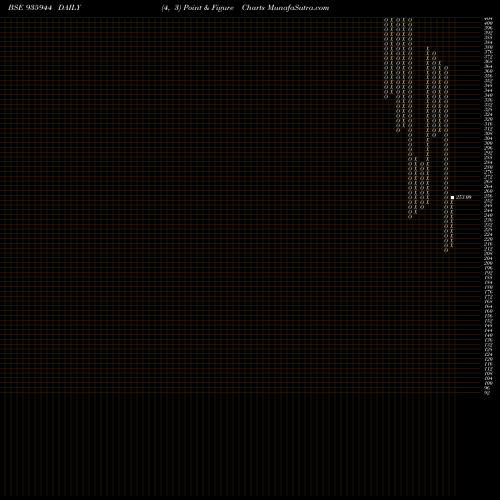 Free Point and Figure charts 0SEFL22B 935944 share BSE Stock Exchange 