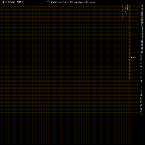 Free Point and Figure charts 935SEFL24 936056 share BSE Stock Exchange 
