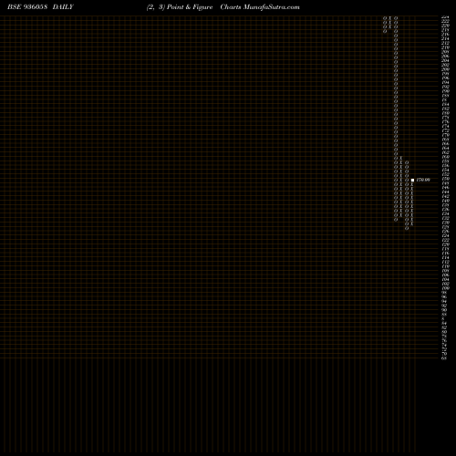 Free Point and Figure charts 940SEFL24 936058 share BSE Stock Exchange 