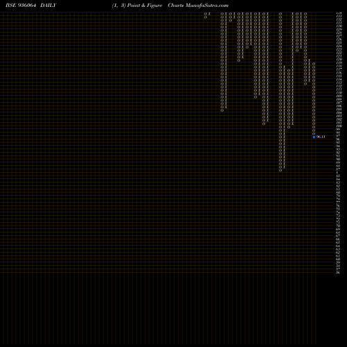 Free Point and Figure charts 955SEFL27 936064 share BSE Stock Exchange 