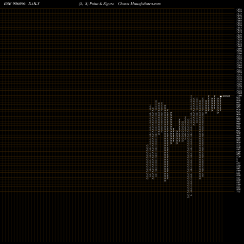 Free Point and Figure charts 10KFL25 936096 share BSE Stock Exchange 