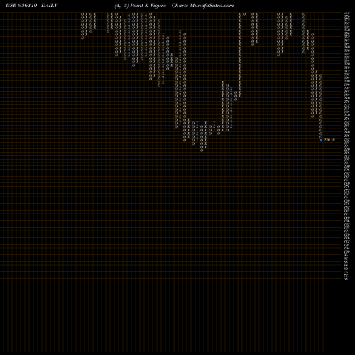 Free Point and Figure charts 865SEFL23 936110 share BSE Stock Exchange 