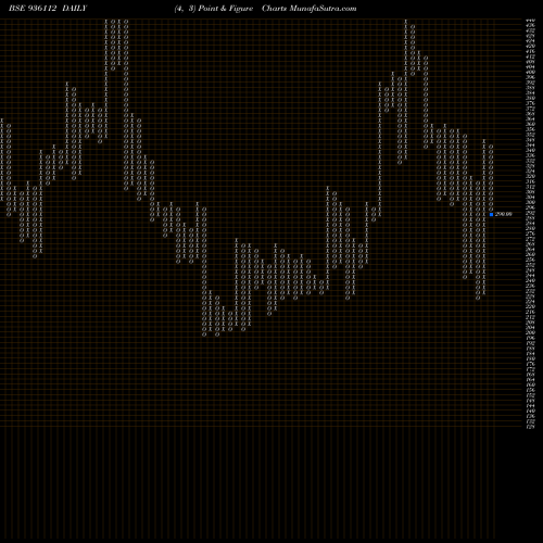 Free Point and Figure charts 9SEFL23B 936112 share BSE Stock Exchange 