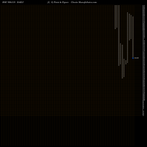 Free Point and Figure charts 950SEFL28 936118 share BSE Stock Exchange 