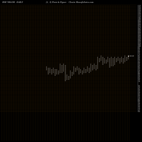 Free Point and Figure charts 888ERFL28 936130 share BSE Stock Exchange 