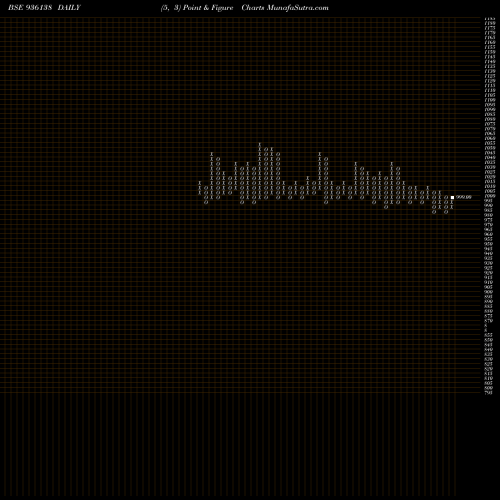 Free Point and Figure charts 875MFL23 936138 share BSE Stock Exchange 