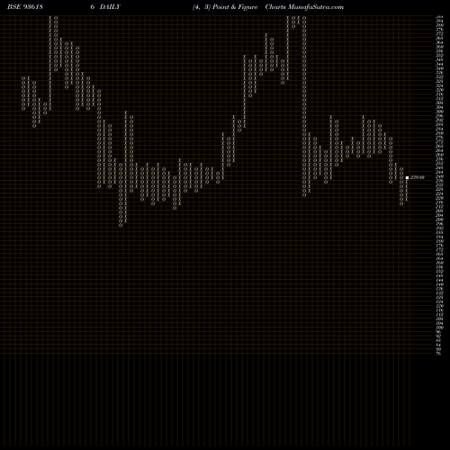Free Point and Figure charts 92SEFL28 936186 share BSE Stock Exchange 