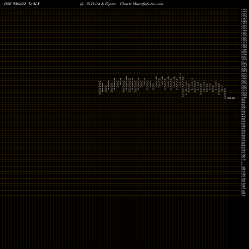 Free Point and Figure charts 911JMFCSL23 936222 share BSE Stock Exchange 