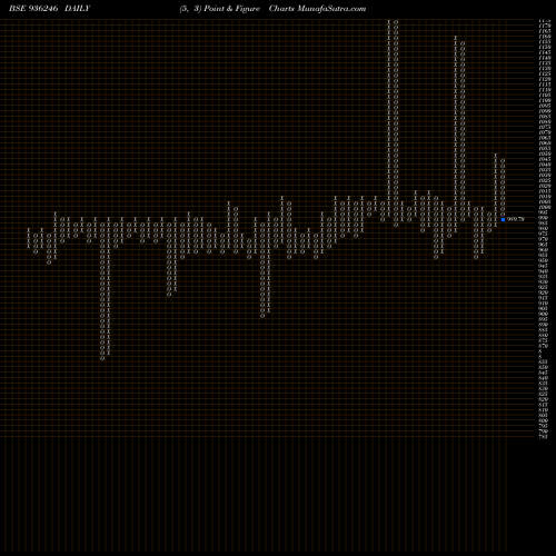 Free Point and Figure charts 925EFL23 936246 share BSE Stock Exchange 