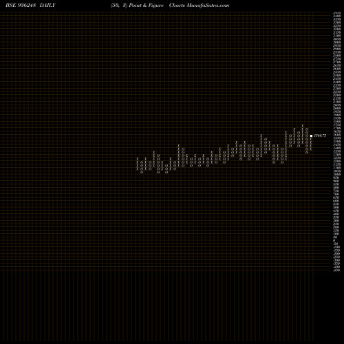 Free Point and Figure charts 0EFL23 936248 share BSE Stock Exchange 