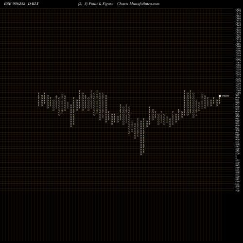 Free Point and Figure charts 943EFL28 936252 share BSE Stock Exchange 