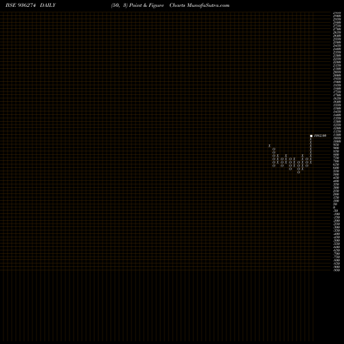 Free Point and Figure charts 9ICCL23 936274 share BSE Stock Exchange 