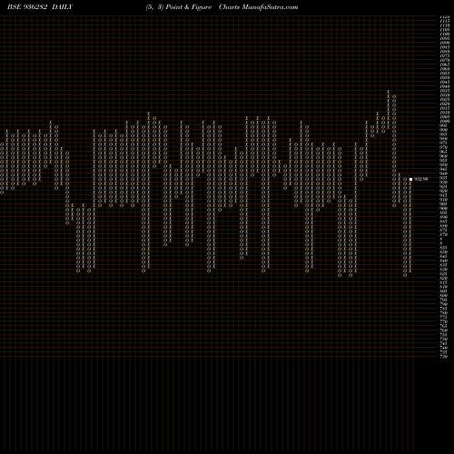 Free Point and Figure charts 92ICCL28 936282 share BSE Stock Exchange 