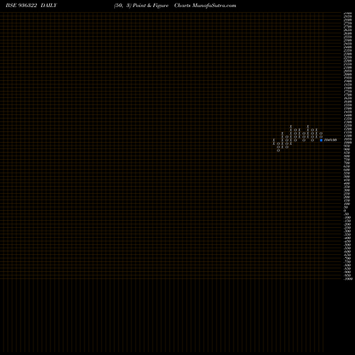 Free Point and Figure charts 975AHFL28 936322 share BSE Stock Exchange 