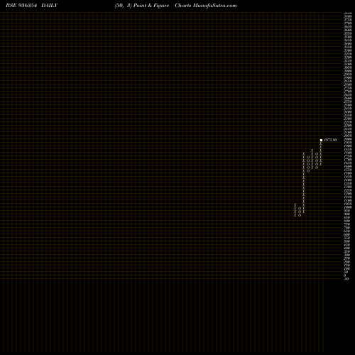 Free Point and Figure charts 0KAFL24 936354 share BSE Stock Exchange 