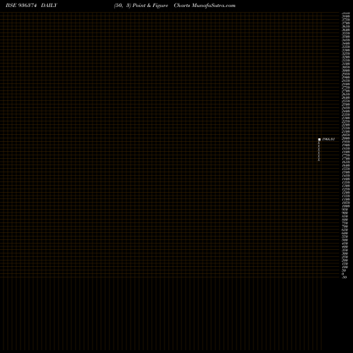 Free Point and Figure charts MFL29NOV18D 936374 share BSE Stock Exchange 