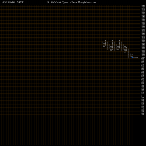 Free Point and Figure charts 967JMFCSL23 936382 share BSE Stock Exchange 