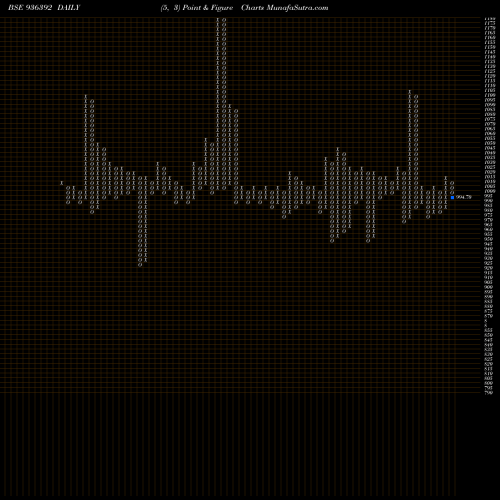 Free Point and Figure charts 995EFL24 936392 share BSE Stock Exchange 
