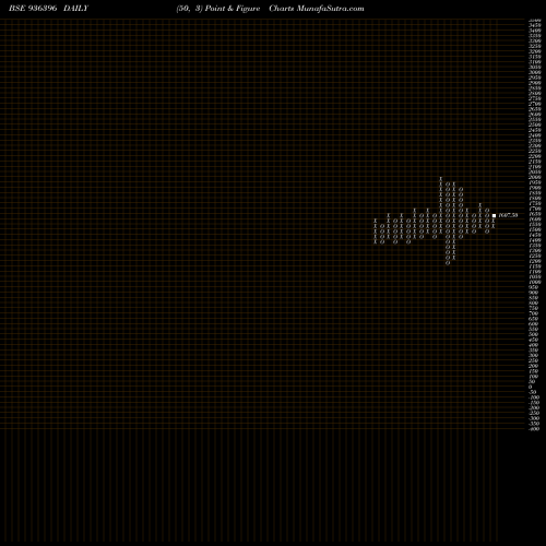 Free Point and Figure charts EFL4JAN19A 936396 share BSE Stock Exchange 