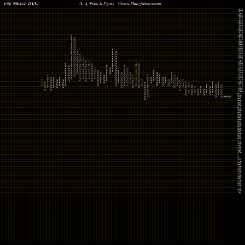 Free Point and Figure charts 912STFCL24 936452 share BSE Stock Exchange 