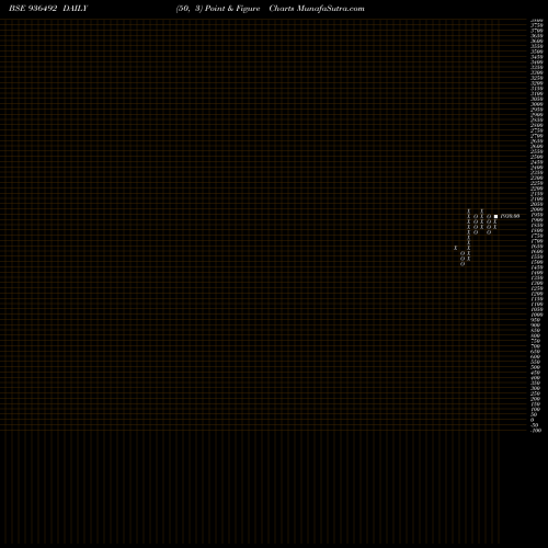 Free Point and Figure charts 0MFL26 936492 share BSE Stock Exchange 