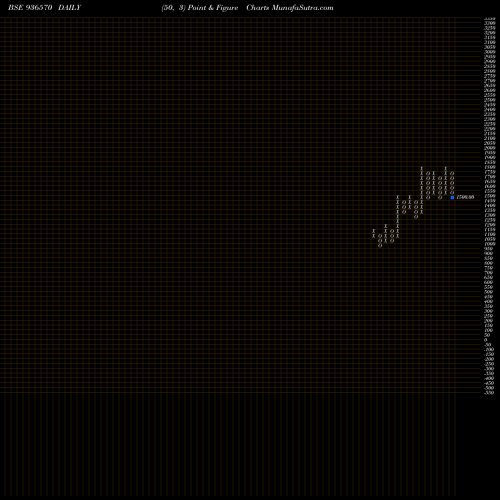 Free Point and Figure charts 0LTFL24A 936570 share BSE Stock Exchange 