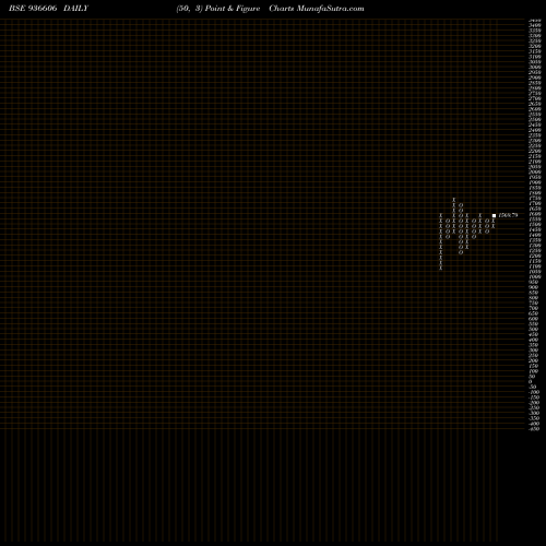 Free Point and Figure charts 0SCUF24 936606 share BSE Stock Exchange 