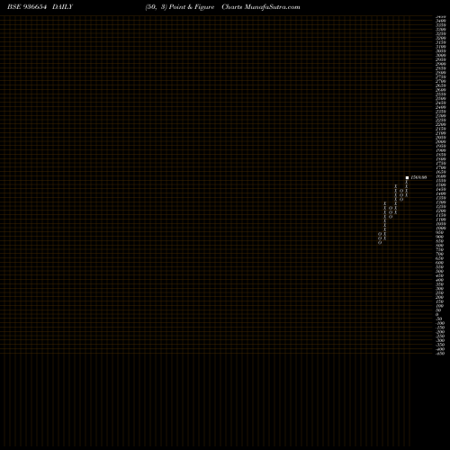 Free Point and Figure charts 0MHIL24 936654 share BSE Stock Exchange 