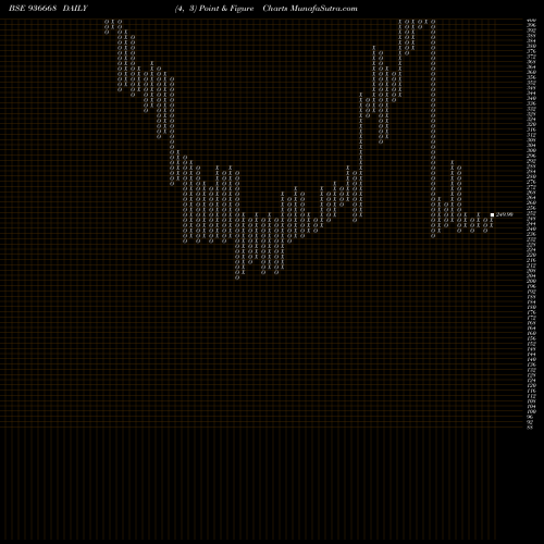 Free Point and Figure charts 1025SEFL24A 936668 share BSE Stock Exchange 