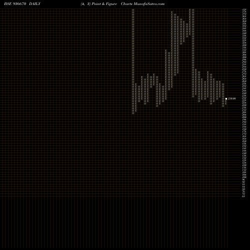 Free Point and Figure charts 1075SEFL24 936670 share BSE Stock Exchange 